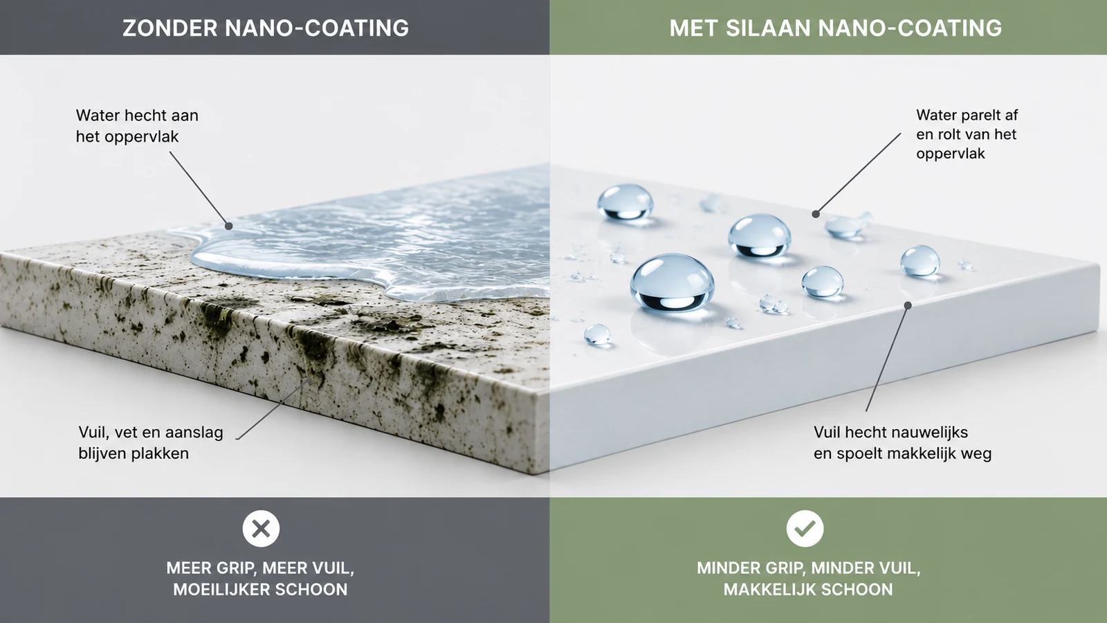 Infographic: verschil tussen een oppervlak zonder en met silaan nano-coating